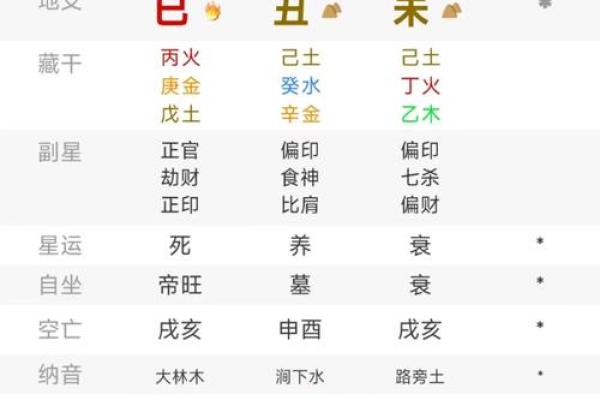 婚姻八字算什么命最准女人