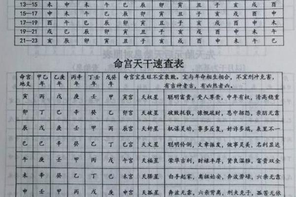 生辰八字查寿生债