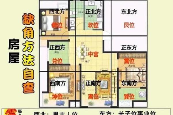 好风水楼房攻略