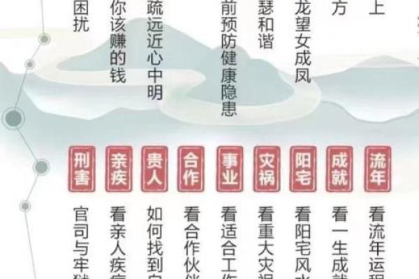 八字劫运