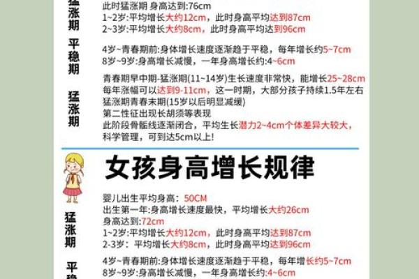 八字看身高