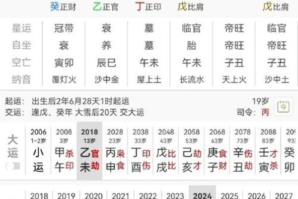 燥的八字