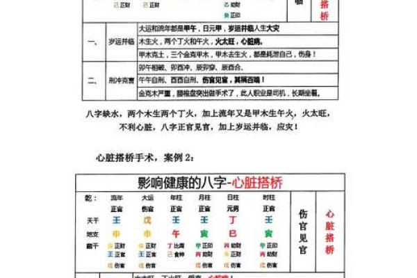 燥的八字