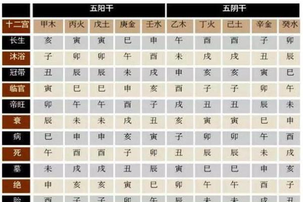 八字天干只有一行，无生化流通，命皆贫贱！