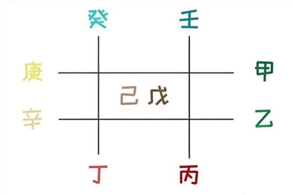 八字天干只有一行，无生化流通，命皆贫贱！