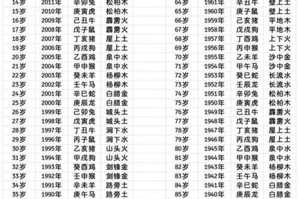 生辰八字生肖