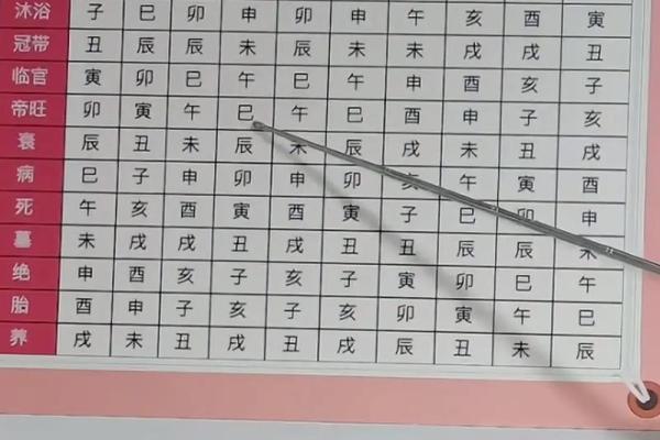 羊刃在哪柱最好 八字带羊刃好不好