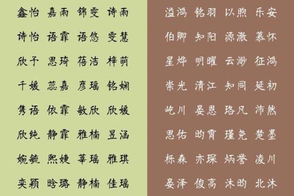 孩子八字起名,八字名字免费测试