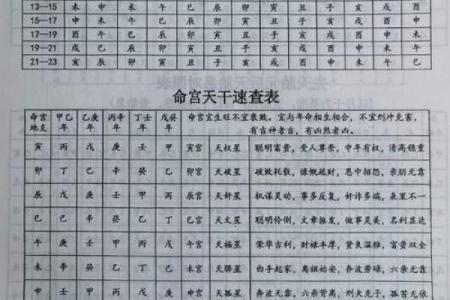 生辰八字查寿生债