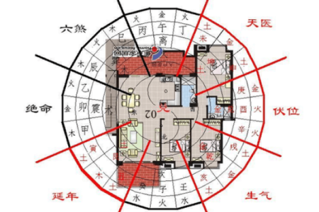 好风水楼房攻略