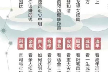 八字劫运