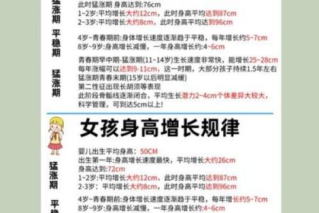 八字看身高