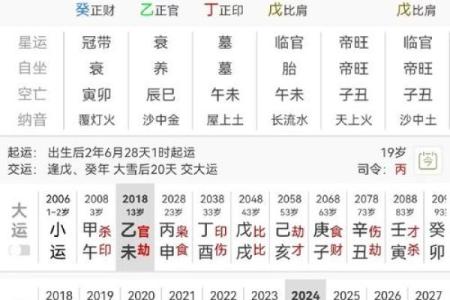 燥的八字