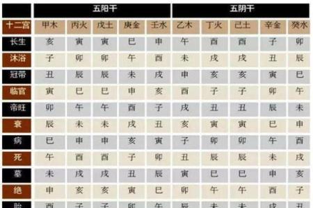 八字天干只有一行，无生化流通，命皆贫贱！