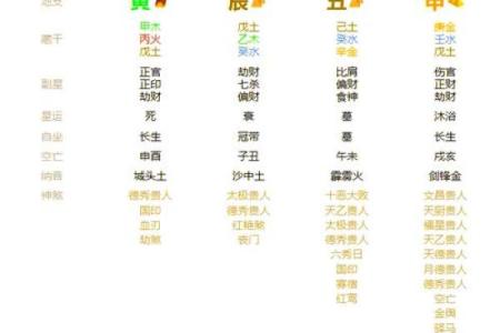 八字水多的女人有哪些运势怎么样
