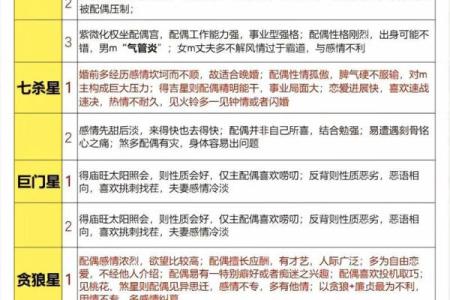 紫微斗数十四主星：七杀星概论