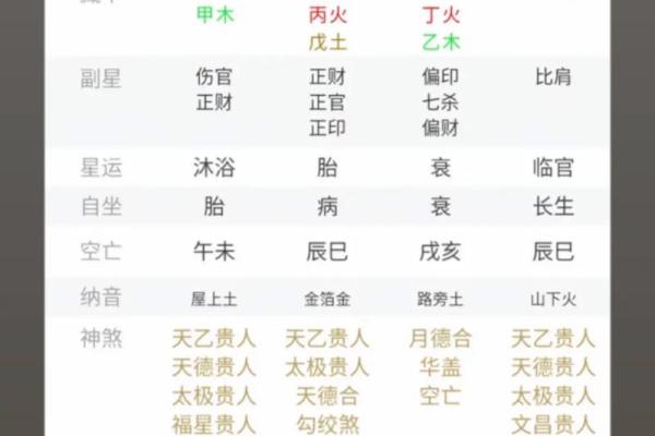 八字凝难详解-让你轻松掌握八字玄机