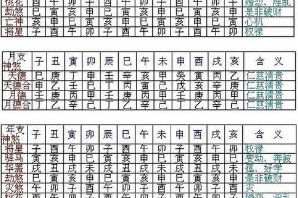 生辰八字怎么查喜用神