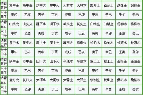 八字五行喜忌查询系统