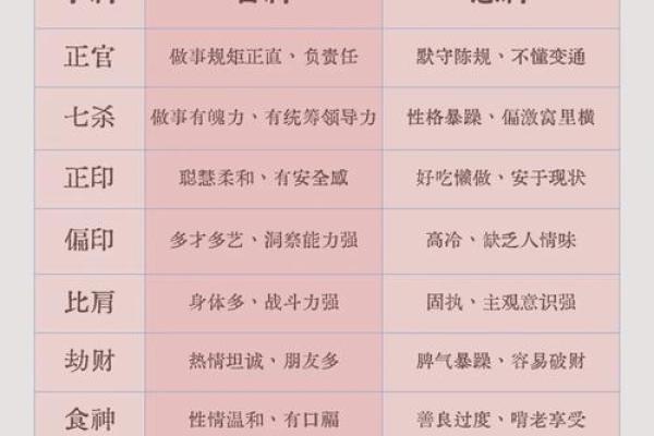 八字五行喜忌查询系统