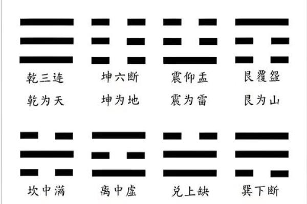 习八字真经