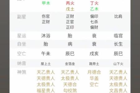 八字凝难详解-让你轻松掌握八字玄机