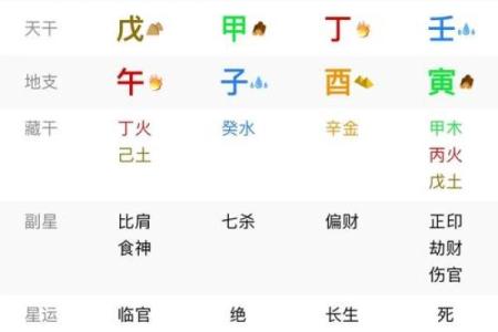 “朱雀为中心的八字犯法详解，你必须知道！”