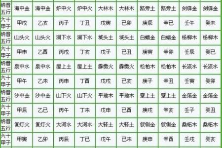 八字五行喜忌查询系统