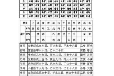 八字用神与格局的关系视频讲解