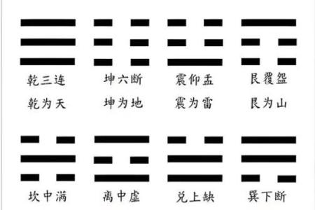 习八字真经