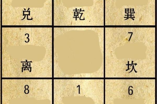 可参考!简单实用的九宫风水术 可参考!简单实用的九宫风水术