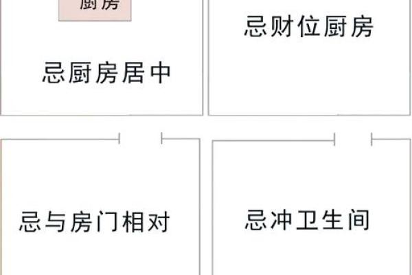 重要的厨房风水之灶台朝向顺序 重要的厨房风水之灶台朝向顺序