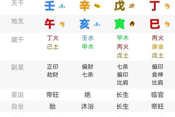 八字命中带禄是什么意思 八字带禄意义 八字命中带禄是什么意思 八字带禄意义