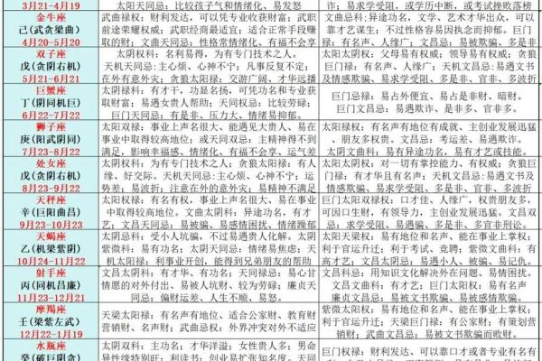 紫薇斗数壬干格局 紫薇斗数壬干格局
