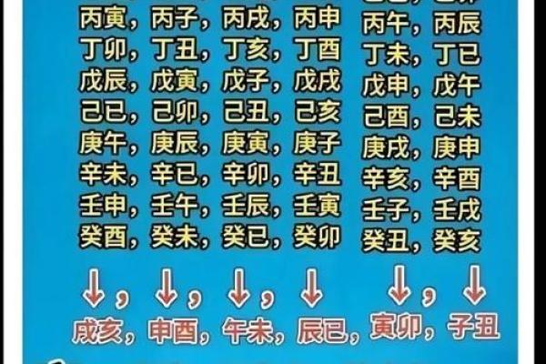 八字断命要领,值得一看 八字断命要领,值得一看