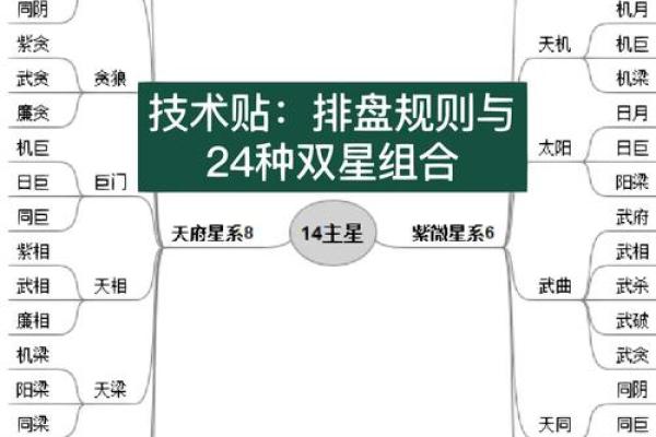 紫微斗数之财帛宫与诸星,七杀星在财帛宫是什么意思? 紫微斗数之财帛宫与诸星,七杀星在财帛宫是什么意思?