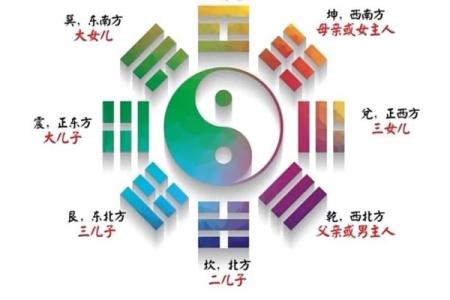 可参考!简单实用的九宫风水术