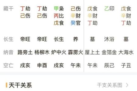 老公外遇,如何从八字看出?