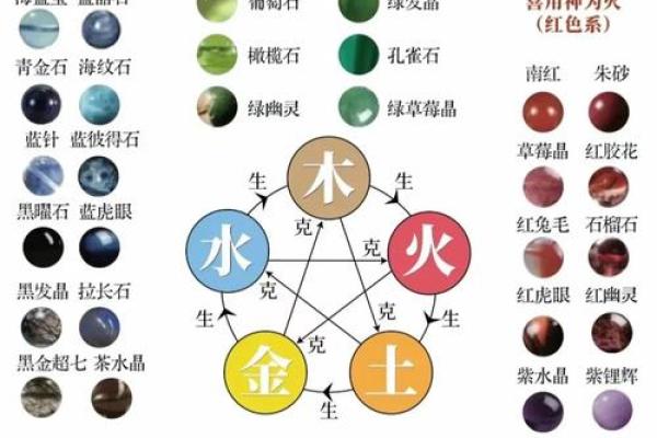 怎么知道八字喜用神 怎么知道八字喜用神