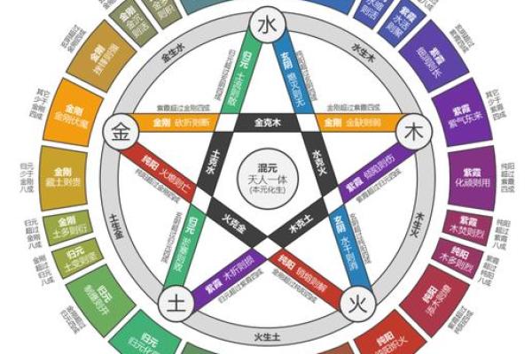 八字解析之-----地支三合三会 八字解析之-----地支三合三会