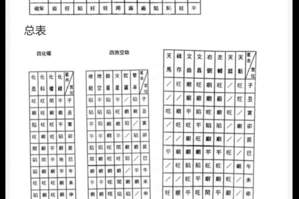 紫微斗数副曜 紫微斗数 副星? 紫微斗数副曜 紫微斗数 副星?