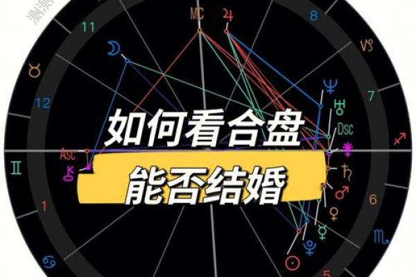 紫微斗数在线合盘 紫微斗数合盘怎么看? 紫微斗数在线合盘 紫微斗数合盘怎么看?