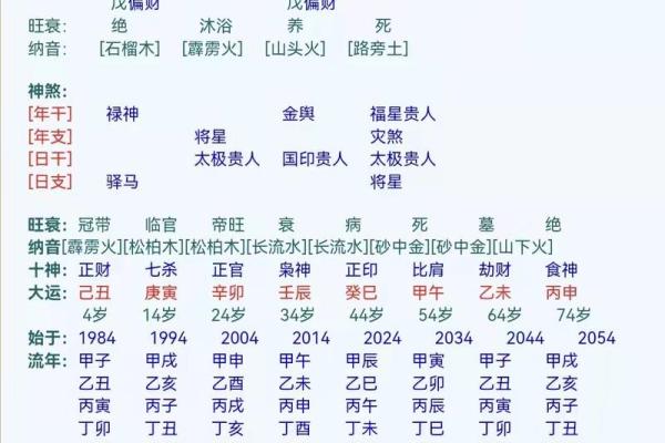 八字有三个财库的人,补财库需要多久 八字有三个财库的人,补财库需要多久