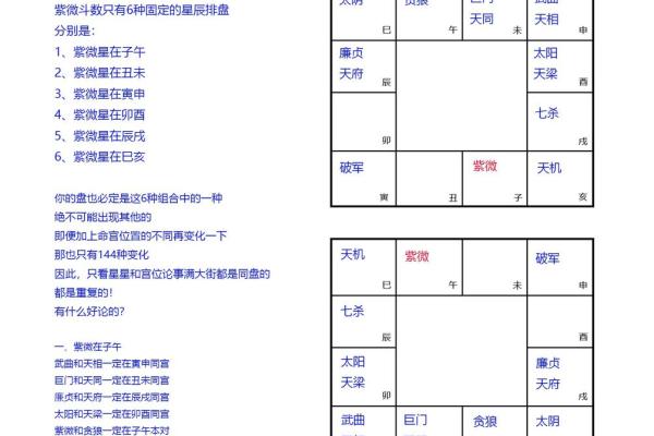 紫薇斗数格局怎么看 紫薇斗数格局怎么看