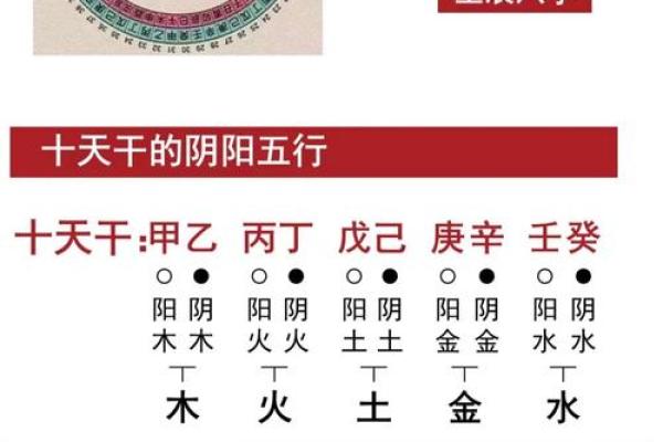《四柱八字捷径总论》 适合初学者