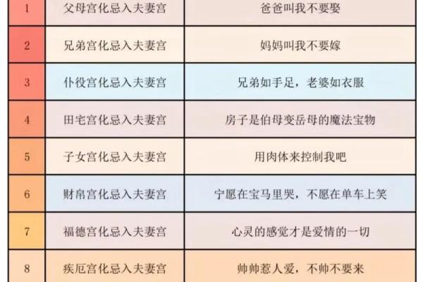 紫微斗数天虚星是什么意思,天虚星的星曜组合 紫微斗数天虚星是什么意思,天虚星的星曜组合