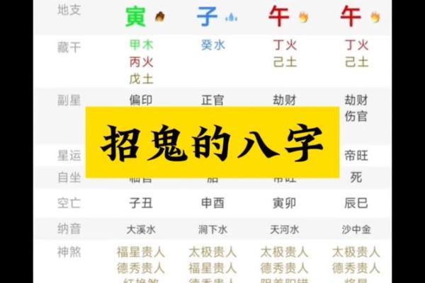 八字能信吗 八字能信吗