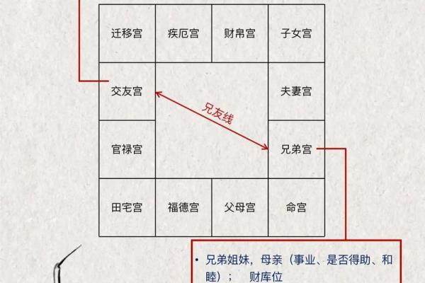 紫微斗数天马星之十二宫释义 紫微斗数天马星之十二宫释义