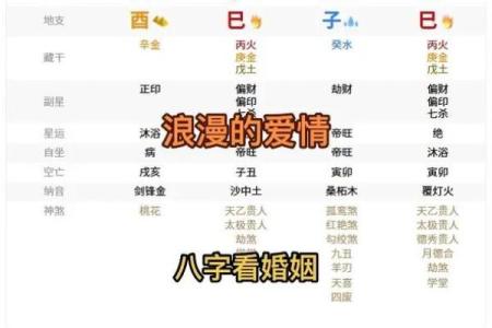 女人桃花八字