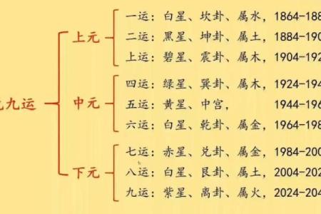 买房子注意,购房讲究哪些风水